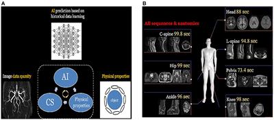 Review and Prospect: Artificial Intelligence in Advanced Medical Imaging